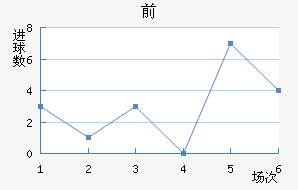 ǰ