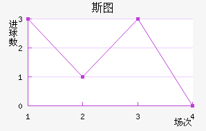 ˹ͼ
