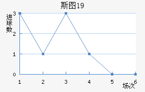 ˹ͼU19