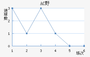 ACҰ޽