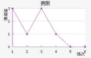 ӵ˹
