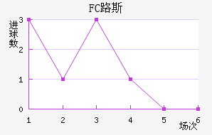 FC·˹