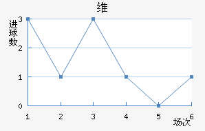 ά