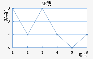 AB籾