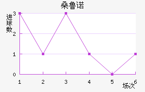 ɣ³ŵ