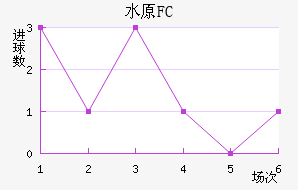 ˮԭFC