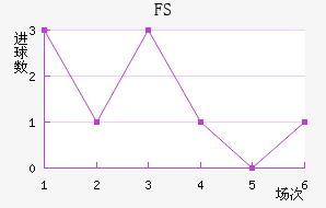 FSV˸