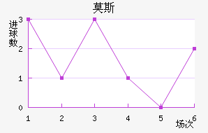 Ī˹˹ʹ