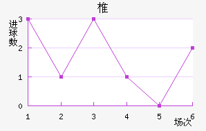 ׵½