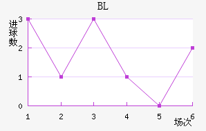 BL