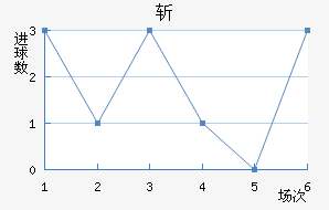 ն