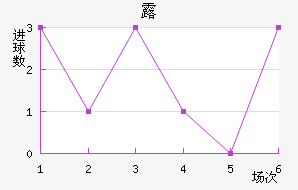 ¶