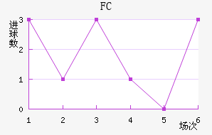 FC