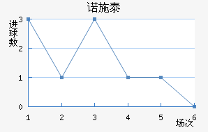 ŵʩ̩ؽ