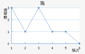 ʩղ