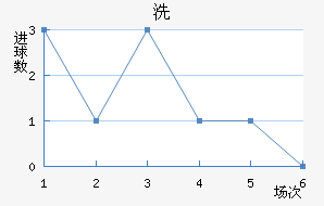 ϴ