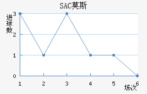 SACĪ˹ƽ