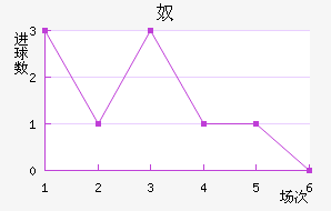 ūǽ