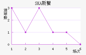 SKA˹з