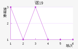 ŵU19