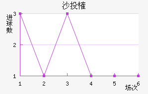 ɳͶȶ