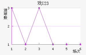 Ϸ(U23)