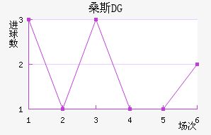 ɣ˹DG