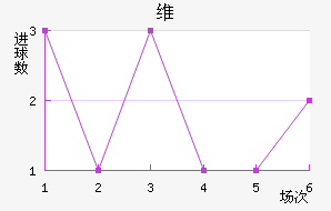 ά
