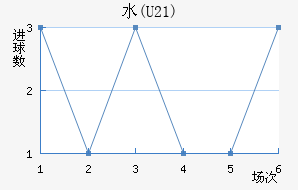 ˮ(U21)