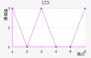(U23)