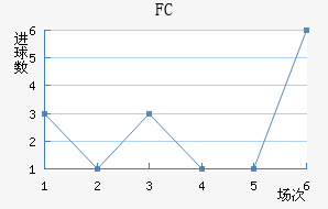 FC۽