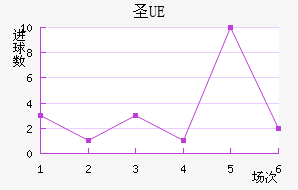 UEʥ