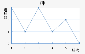 ǡ˹ʨ