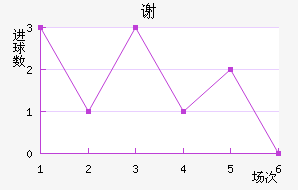 лƶ