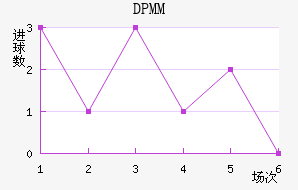 DPMM