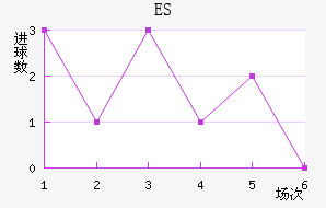 ES˹