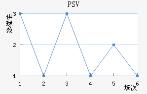 PSV½