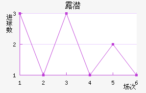 ¶Ǳ