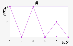 ޶