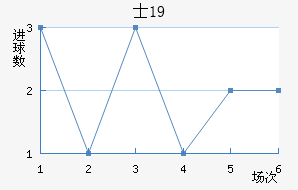 ʿU19