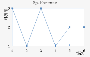 Sp.Farense