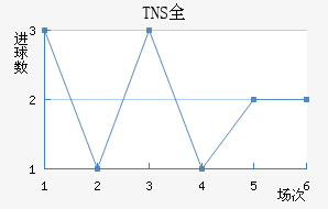 TNSȫ