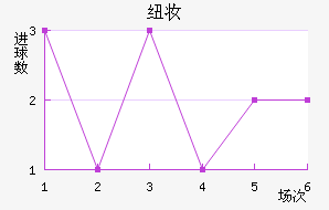 Ŧױ