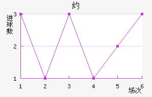 Լ