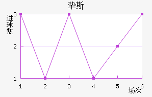ֿ˹