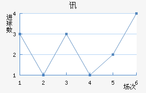 Ѷս