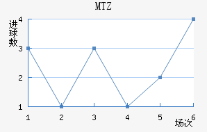 MTZս
