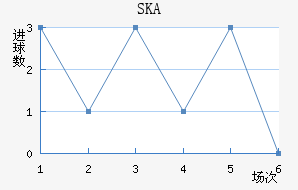 SKAǽ