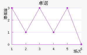 ׿ŵ
