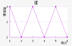 Ǵ̽